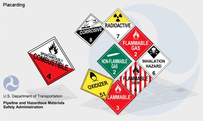various chemical labels